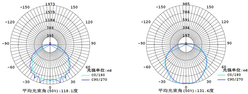 1663643485111124.jpg SRBFC8730A配光曲線.jpg